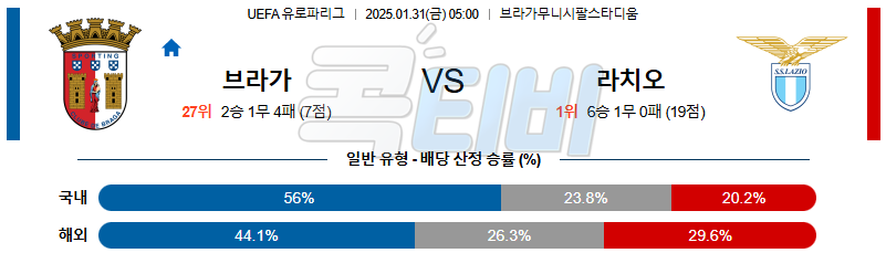 브라가 SS 라치오 【 UEFA 유로파리그 】분석 스포츠중계 20250131