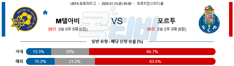 마카비 텔 아비브 FC 포르투 【 UEFA 유로파리그 】분석 스포츠중계 20250131