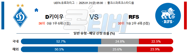 디나모 키예프 FK RFS 【 UEFA 유로파리그 】분석 스포츠중계 20250131