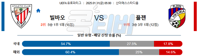 아틀레틱 빌바오 빅토리아 플젠 【 UEFA 유로파리그 】분석 스포츠중계 20250131