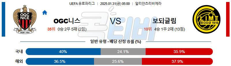 OGC 니스 FK 보되글림트 【 UEFA 유로파리그 】분석 스포츠중계 20250131