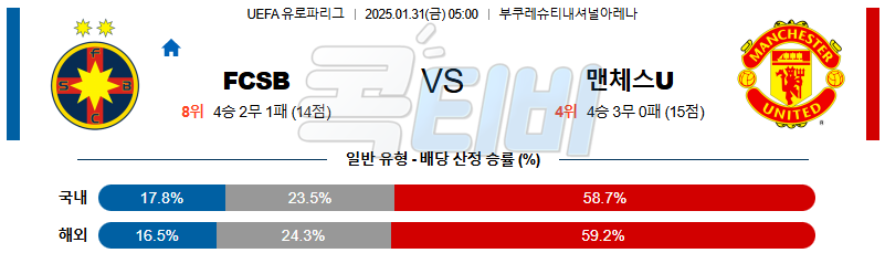 FCSB 맨체스터 유나이티드 【 UEFA 유로파리그 】분석 스포츠중계 20250131