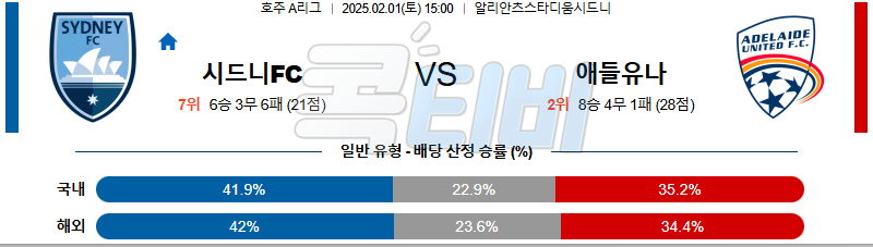 ﻿시드니FC 애들레이드 【 호주A리그 】분석 스포츠중계 20250201