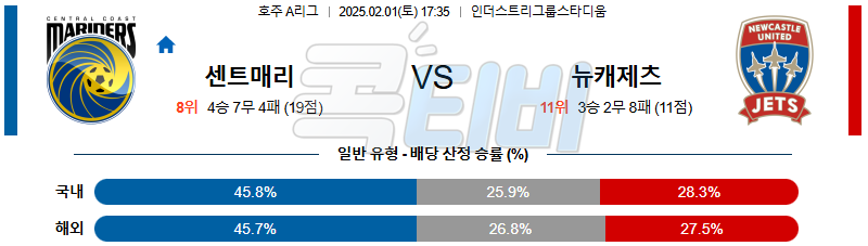 센트럴 코스트FC 뉴캐슬 제츠 【 호주A리그 】분석 스포츠중계 20250201