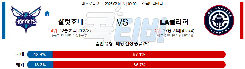 샬럿 LA클리퍼스 【 NBA 】분석 스포츠중계 20250201