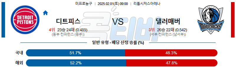 디트로이트 댈러스 매버릭스 【 NBA 】분석 스포츠중계 20250201