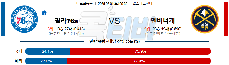 필라델피아 76s 덴버 【 NBA 】분석 스포츠중계 20250201