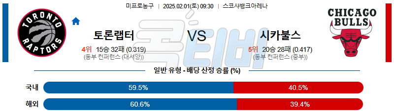 토론토 시카고 불스 【 NBA 】분석 스포츠중계 20250201