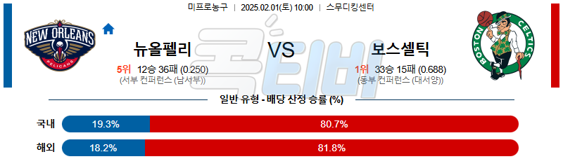 뉴올리언스 보스턴 【 NBA 】분석 스포츠중계 20250201