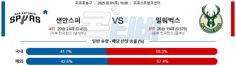 샌안토니오 밀워키 벅스 【 NBA 】분석 스포츠중계 20250201