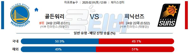 골든스테이트 피닉스선즈 【 NBA 】분석 스포츠중계 20250201