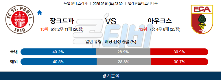 FC 장크트갈렌 아우크스부르크 【 분데스리가 】분석 스포츠중계 20250201