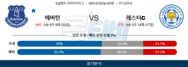 에버턴 레스터 시티 【 프리미어리그 】분석 스포츠중계 20250202