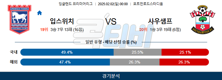 입스위치 사우샘프턴 【 프리미어리그 】분석 스포츠중계 20250202