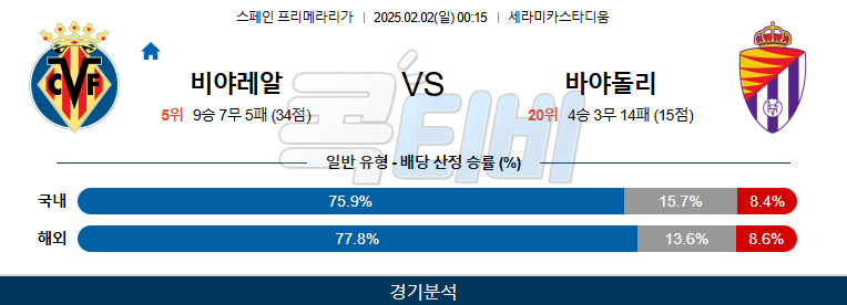 비야레알 레알 바야돌리드 【 라리가 】분석 스포츠중계 20250202