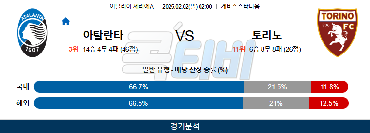 아탈란타 토리노 FC 【 세리에A 】분석 스포츠중계 20250202