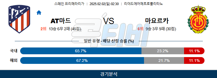 AT 마드리드 RCD 마요르카 【 라리가 】분석 스포츠중계 20250202