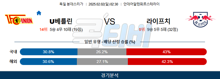 우니온베를린 라이프치히 【 분데스리가 】분석 스포츠중계 20250202