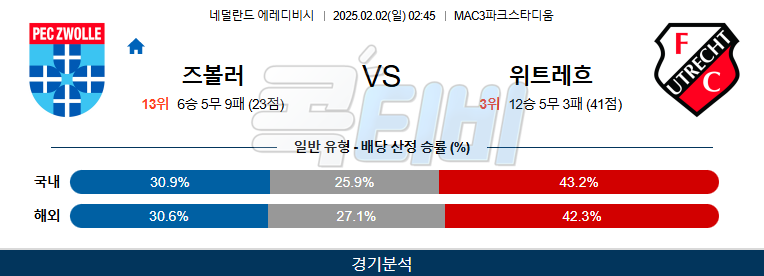 FC 즈볼레 FC 위트레흐트 【 에레디비지에 】분석 스포츠중계 20250202