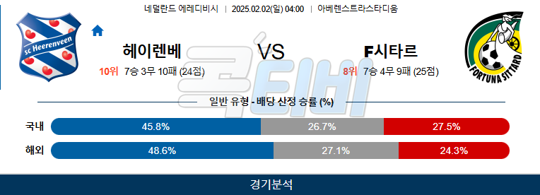 헤이렌베인 SC 포르투나 시타르트 【 에레디비지에 】분석 스포츠중계 20250202