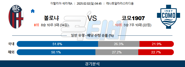 볼로냐 FC 코모 1907 【 세리에A 】분석 스포츠중계 20250202