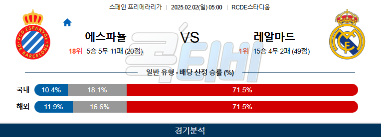 RCD 에스파뇰 레알 마드리드 【 라리가 】분석 스포츠중계 20250202