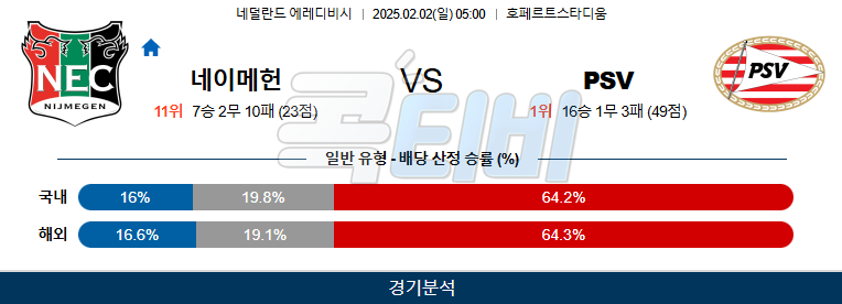 NEC 네이메헌 PSV 에인트호벤 【 에레디비지에 】분석 스포츠중계 20250202