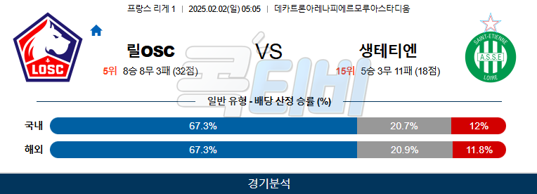 릴 OSC 생테티엔 【 리그앙 】분석 스포츠중계 20250202