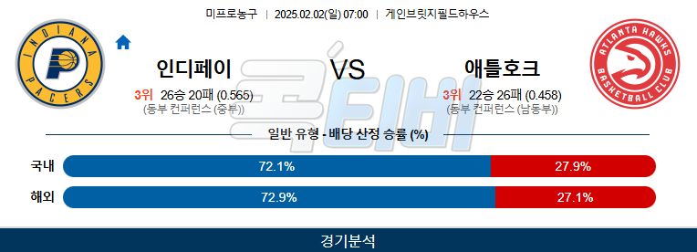 인디애나 페이서스 애틀란타 호크스 【 NBA 】분석 스포츠중계 20250202