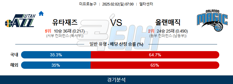 유타 재즈 올랜도 【 NBA 】분석 스포츠중계 20250202