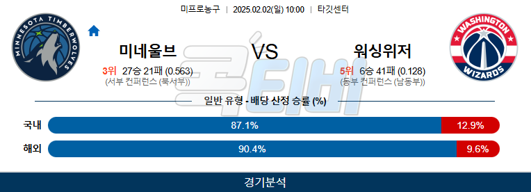 미네소타 팀버울브스 워싱턴 위저즈 【 NBA 】분석 스포츠중계 20250202