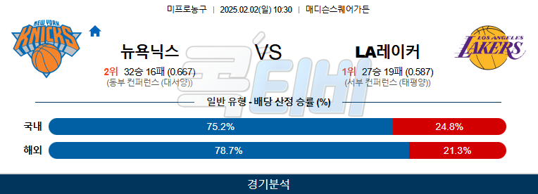 뉴욕닉스 LA레이커스 【 NBA 】분석 스포츠중계 20250202