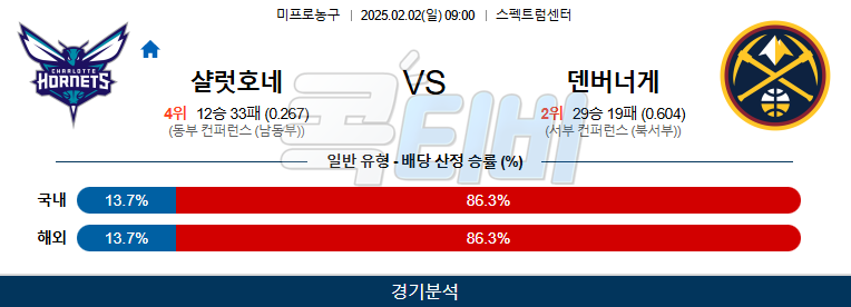 샬럿 덴버 【 NBA 】분석 스포츠중계 20250202