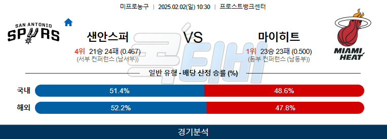 샌안토니오 마이애미 【 NBA 】분석 스포츠중계 20250202