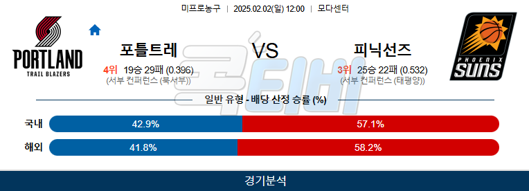 포틀랜드 피닉스선즈 【 NBA 】분석 스포츠중계 20250202