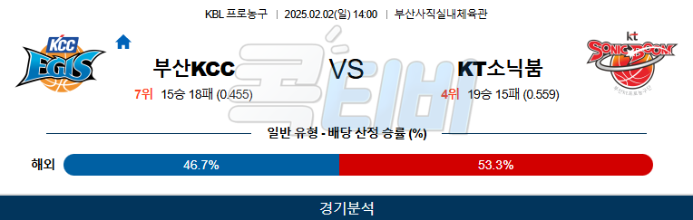 부산KCC 수원KT 【 KBL 】분석 스포츠중계 20250202