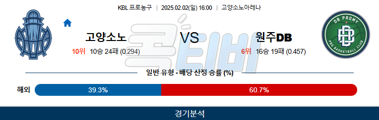 고양소노 원주DB 【 KBL 】분석 스포츠중계 20250202