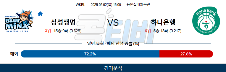 삼성생명 하나원큐 【 WKBL 】분석 스포츠중계 20250202