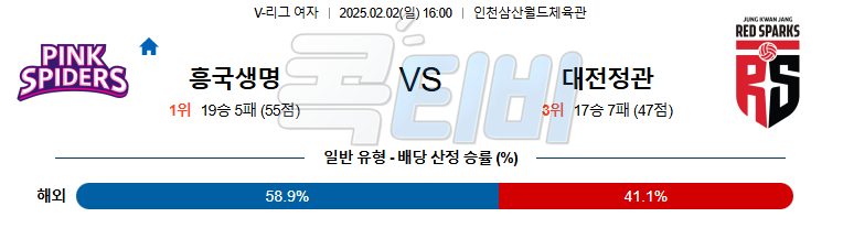 흥국생명 정관장 【 V-리그 】분석 스포츠중계 20250202