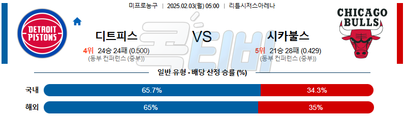 디트로이트 시카고 불스 【 NBA 】분석 스포츠중계 20250203