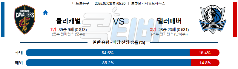 클리블랜드 댈러스 매버릭스 【 NBA 】분석 스포츠중계 20250203