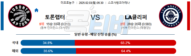 토론토 LA클리퍼스 【 NBA 】분석 스포츠중계 20250203