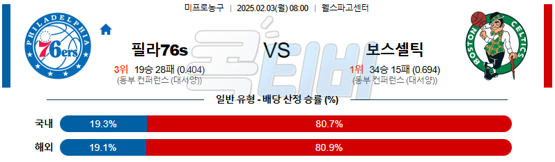 필라델피아 76s 보스턴 【 NBA 】분석 스포츠중계 20250203