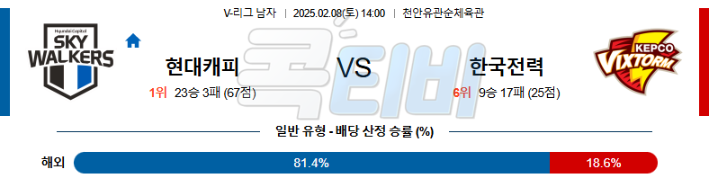 현대캐피탈 한국전력 【 V-리그 】분석 스포츠중계 무료중계 콕티비 20250208