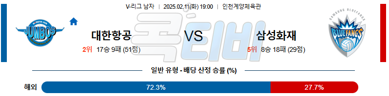 대한항공 삼성화재 【 V-리그 】분석 스포츠중계 무료중계 콕티비 20250211