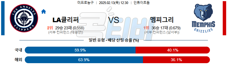 LA클리퍼스 멤피스 【 NBA 】분석 스포츠중계 무료중계 콕티비 20250213