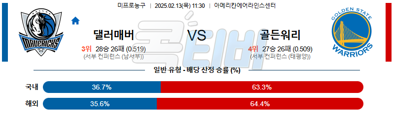 댈러스 매버릭스 골든스테이트 【 NBA 】분석 스포츠중계 무료중계 콕티비 20250213