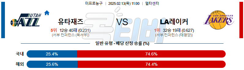 유타 재즈 LA레이커스 【 NBA 】분석 스포츠중계 무료중계 콕티비 20250213