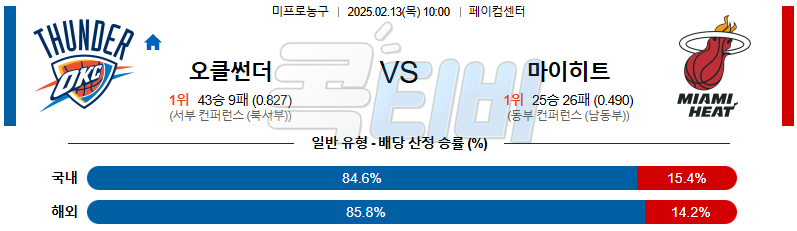 오클라호마시티 마이애미 【 NBA 】분석 스포츠중계 무료중계 콕티비 20250213