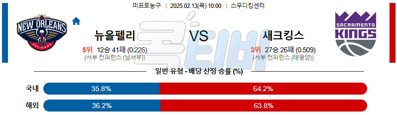 뉴올리언스 새크라멘토 【 NBA 】분석 스포츠중계 무료중계 콕티비 20250213